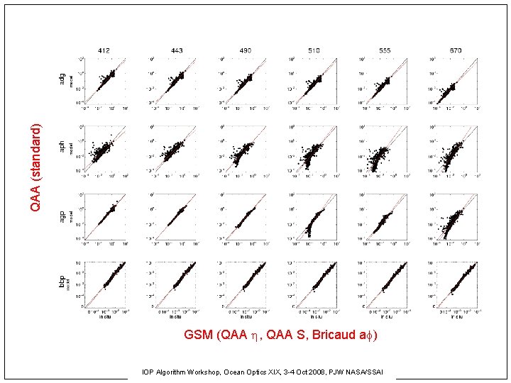 QAA (standard) GSM (QAA , QAA S, Bricaud a ) IOP Algorithm Workshop, Ocean