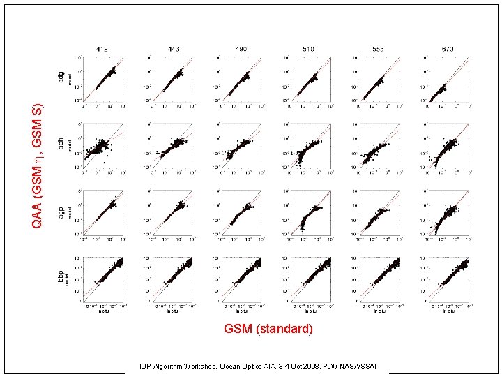 QAA (GSM , GSM S) GSM (standard) IOP Algorithm Workshop, Ocean Optics XIX, 3