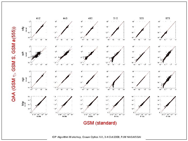 QAA (GSM , GSM S, GSM a(555)) GSM (standard) IOP Algorithm Workshop, Ocean Optics