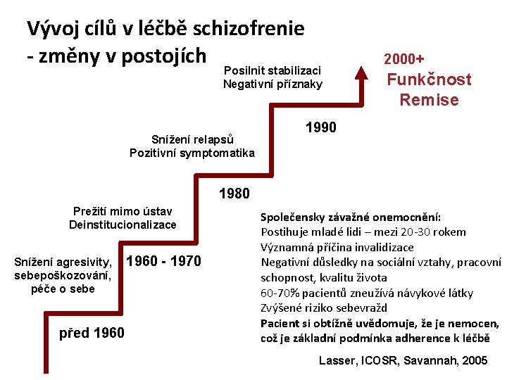 Vývoj cílů v léčbě schizofrenie - změny v postojích Posilnit stabilizaci Negativní příznaky Snížení