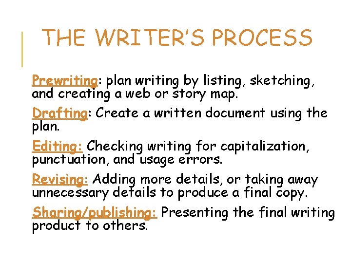 THE WRITER’S PROCESS Prewriting: plan writing by listing, sketching, and creating a web or