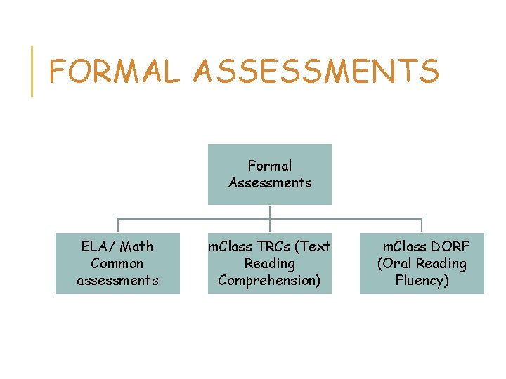 FORMAL ASSESSMENTS Formal Assessments ELA/ Math Common assessments m. Class TRCs (Text Reading Comprehension)