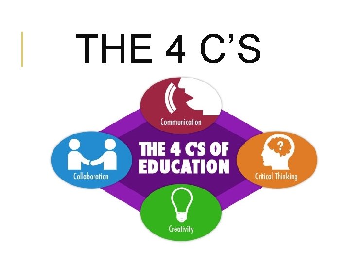 THE 4 C’S 