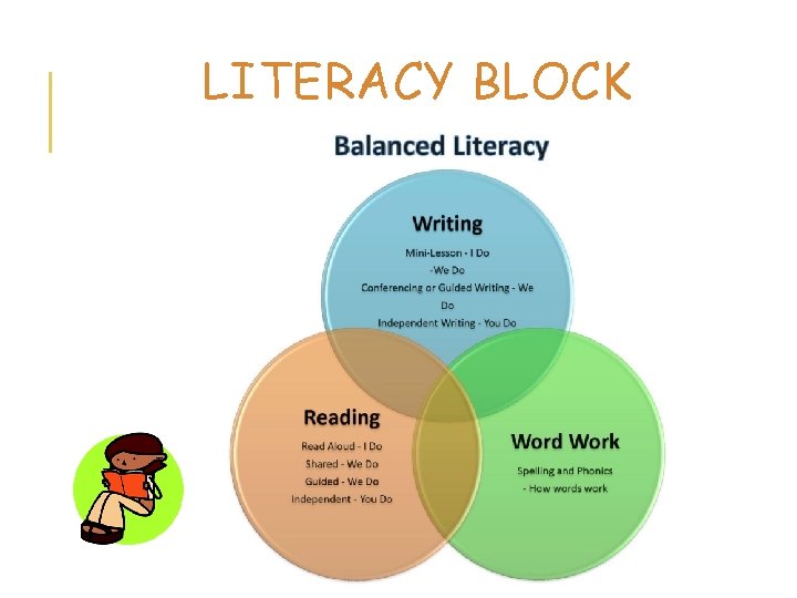 LITERACY BLOCK 