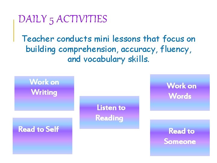 DAILY 5 ACTIVITIES Teacher conducts mini lessons that focus on building comprehension, accuracy, fluency,