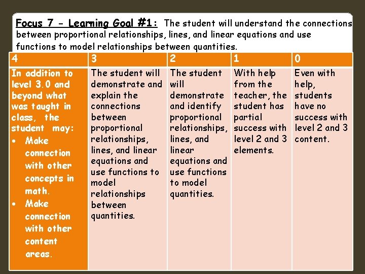 Focus 7 - Learning Goal #1: The student will understand the connections between proportional