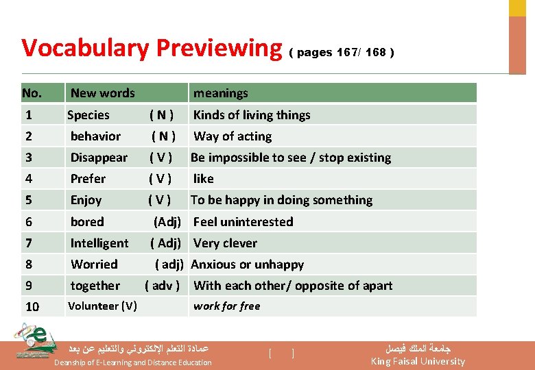 Vocabulary Previewing ( pages 167/ 168 ) No. New words meanings 1 Species (N)
