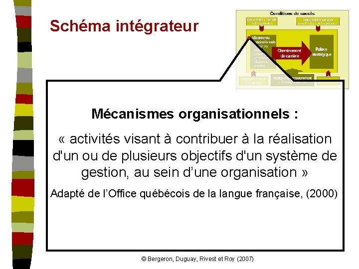 Schéma intégrateur Mécanismes organisationnels : « activités visant à contribuer à la réalisation d'un