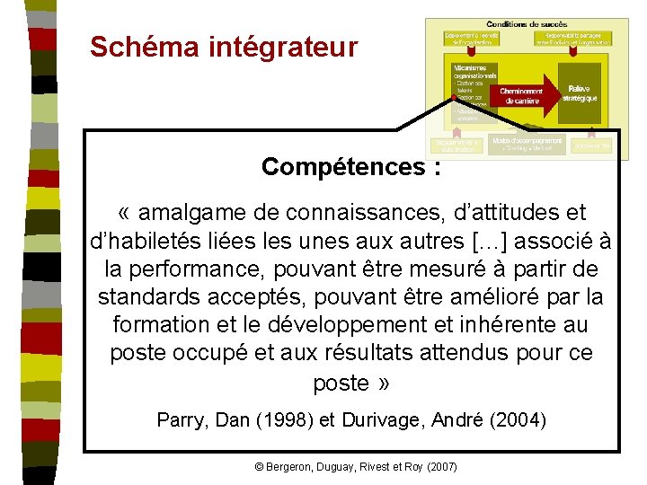 Schéma intégrateur Compétences : « amalgame de connaissances, d’attitudes et d’habiletés liées les unes