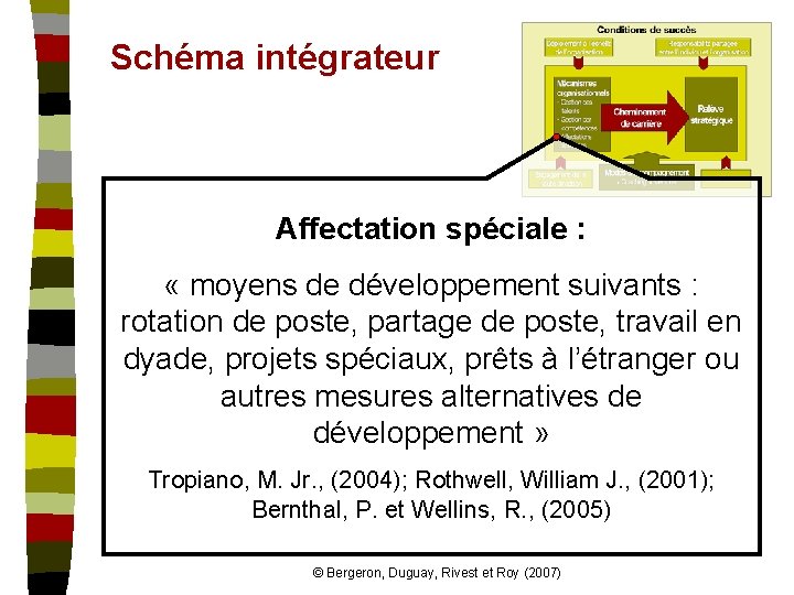 Schéma intégrateur Affectation spéciale : « moyens de développement suivants : rotation de poste,