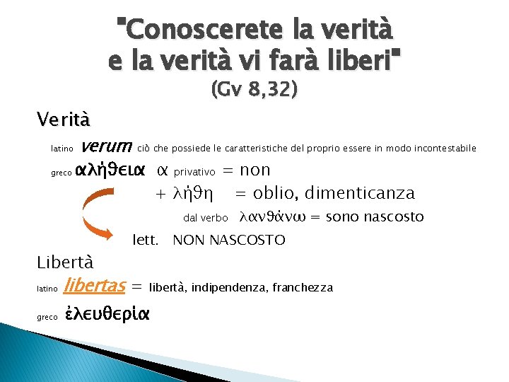 "Conoscerete la verità vi farà liberi" (Gv 8, 32) Verità latino greco verum ciò