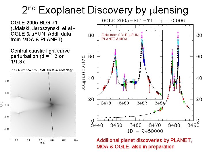 2 nd Exoplanet Discovery by lensing OGLE 2005 -BLG-71 (Udalski, Jaroszynski, et al OGLE