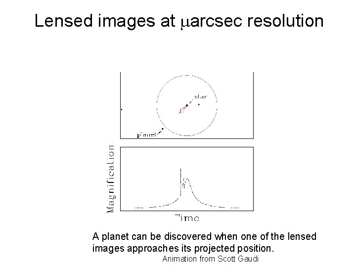 Lensed images at arcsec resolution A planet can be discovered when one of the