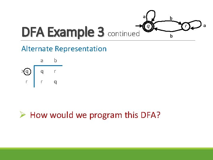 a DFA Example 3 continued b q Alternate Representation a b >q q r