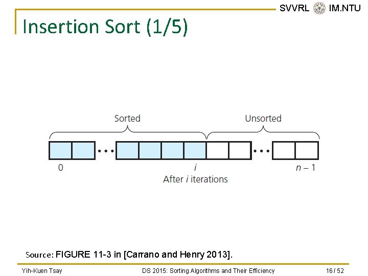 Insertion Sort (1/5) SVVRL @ IM. NTU Source: FIGURE 11 -3 in [Carrano and