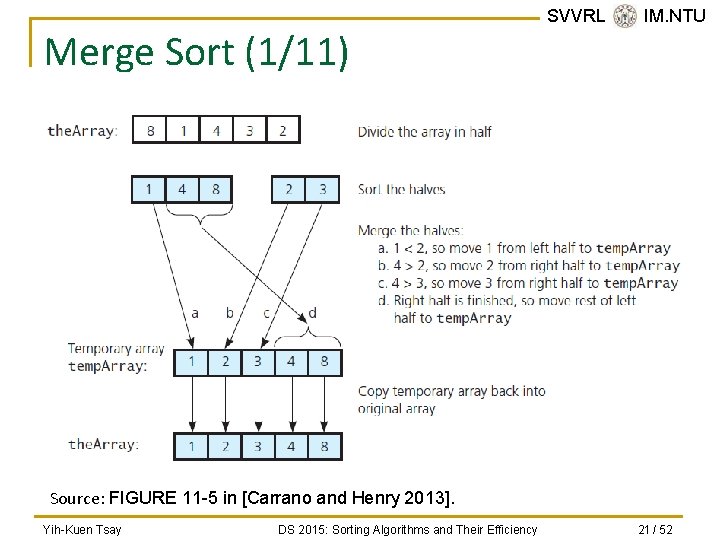 Merge Sort (1/11) SVVRL @ IM. NTU Source: FIGURE 11 -5 in [Carrano and