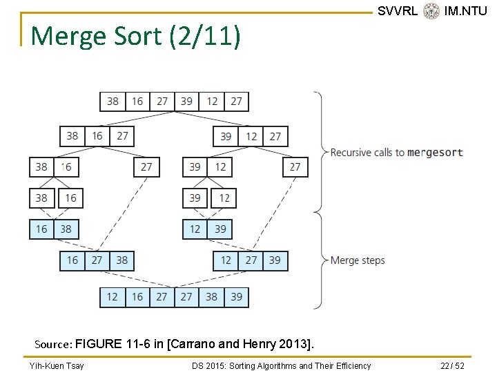 Merge Sort (2/11) SVVRL @ IM. NTU Source: FIGURE 11 -6 in [Carrano and