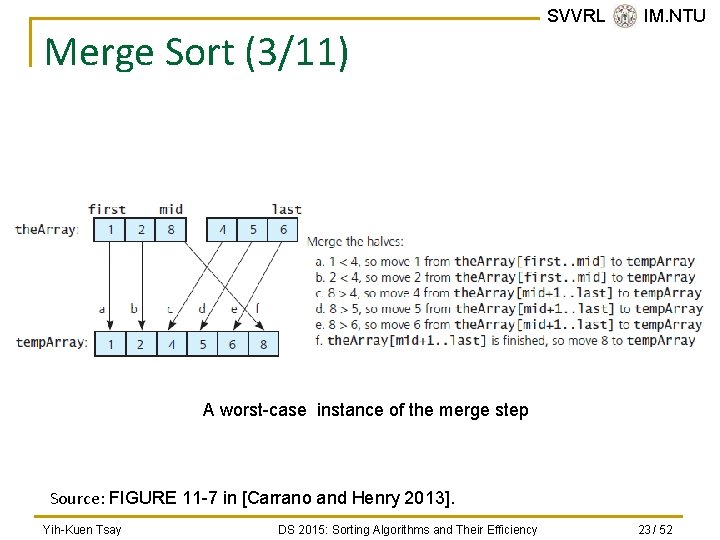 Merge Sort (3/11) SVVRL @ IM. NTU A worst-case instance of the merge step