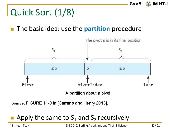 Quick Sort (1/8) n SVVRL @ IM. NTU The basic idea: use the partition