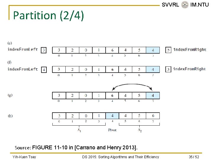 Partition (2/4) SVVRL @ IM. NTU Source: FIGURE 11 -10 in [Carrano and Henry