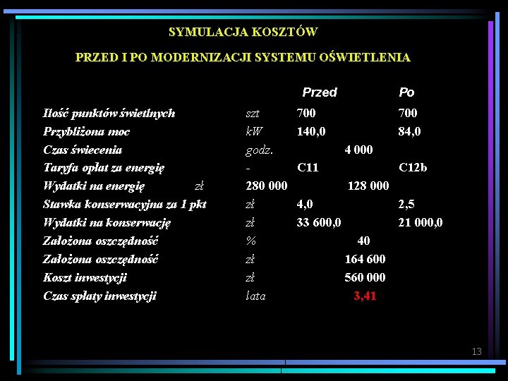 SYMULACJA KOSZTÓW PRZED I PO MODERNIZACJI SYSTEMU OŚWIETLENIA Przed Ilość punktów świetlnych Przybliżona moc