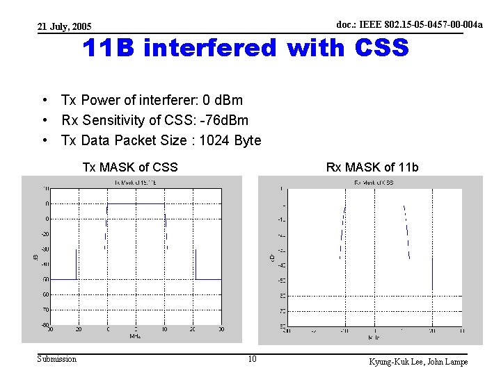 doc. : IEEE 802. 15 -05 -0457 -00 -004 a 21 July, 2005 11