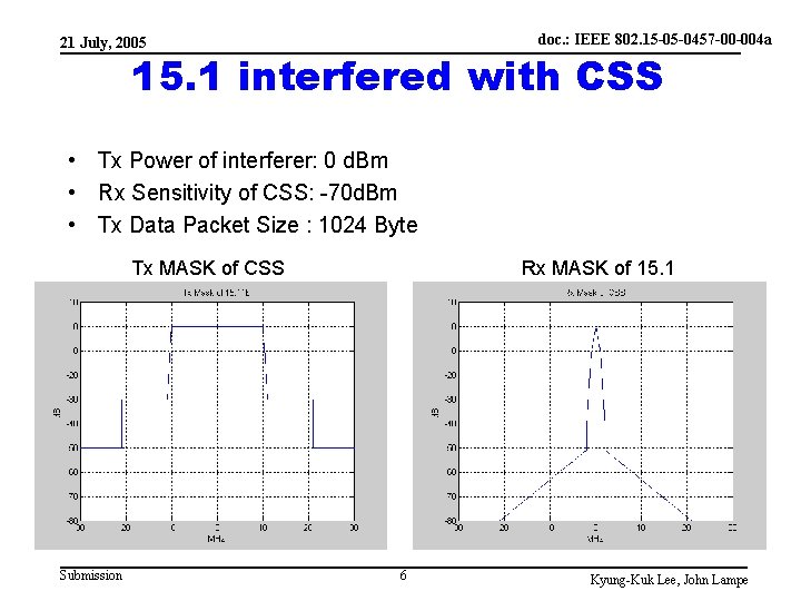 doc. : IEEE 802. 15 -05 -0457 -00 -004 a 21 July, 2005 15.