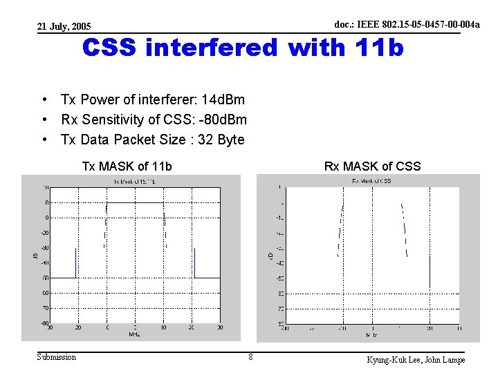 doc. : IEEE 802. 15 -05 -0457 -00 -004 a 21 July, 2005 CSS