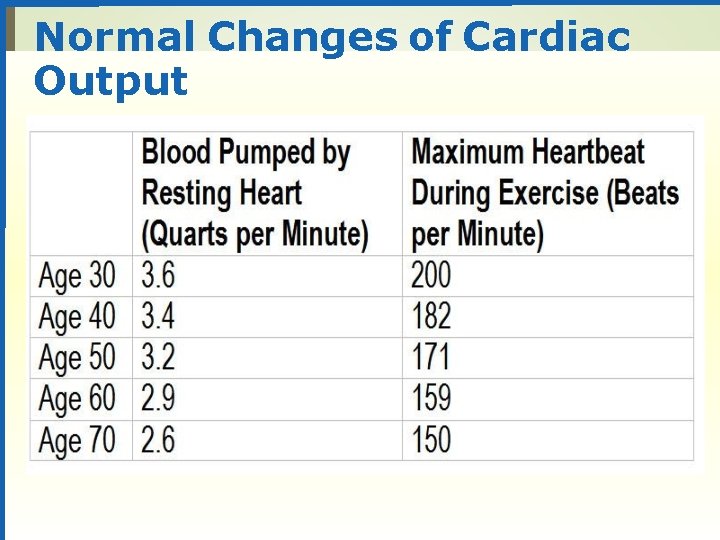 Normal Changes of Cardiac Output 