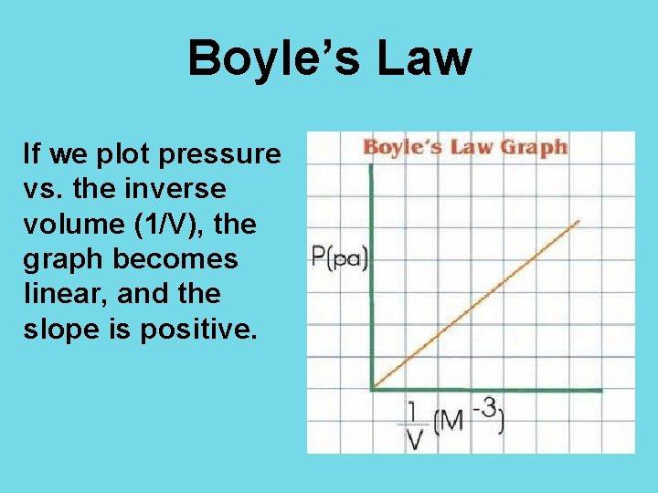 Boyle’s Law If we plot pressure vs. the inverse volume (1/V), the graph becomes