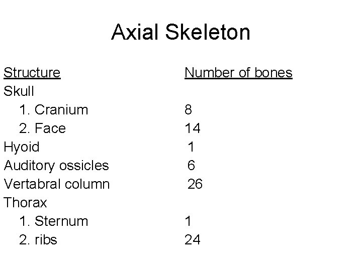 Axial Skeleton Structure Skull 1. Cranium 2. Face Hyoid Auditory ossicles Vertabral column Thorax