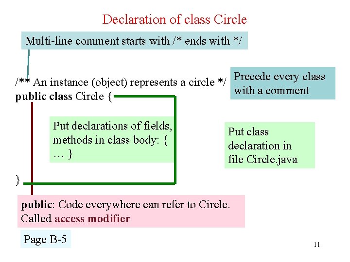 Declaration of class Circle Multi-line comment starts with /* ends with */ /** An