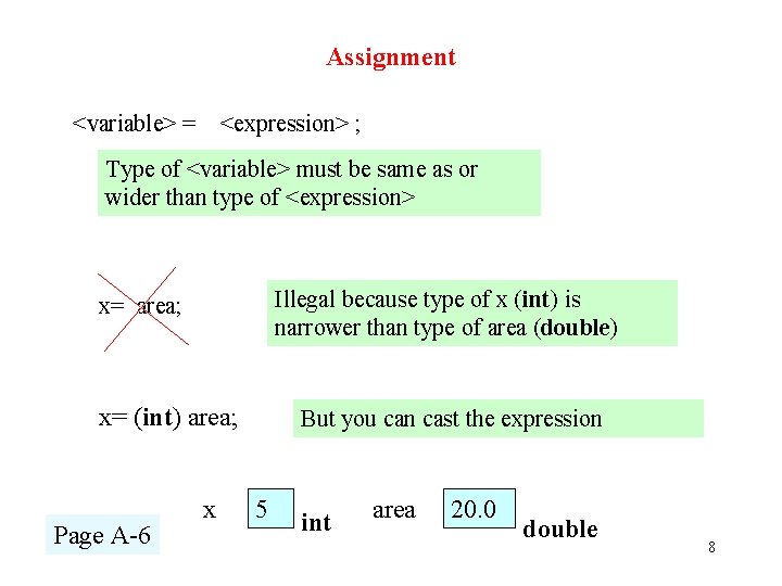 Assignment <variable> = <expression> ; Type of <variable> must be same as or wider