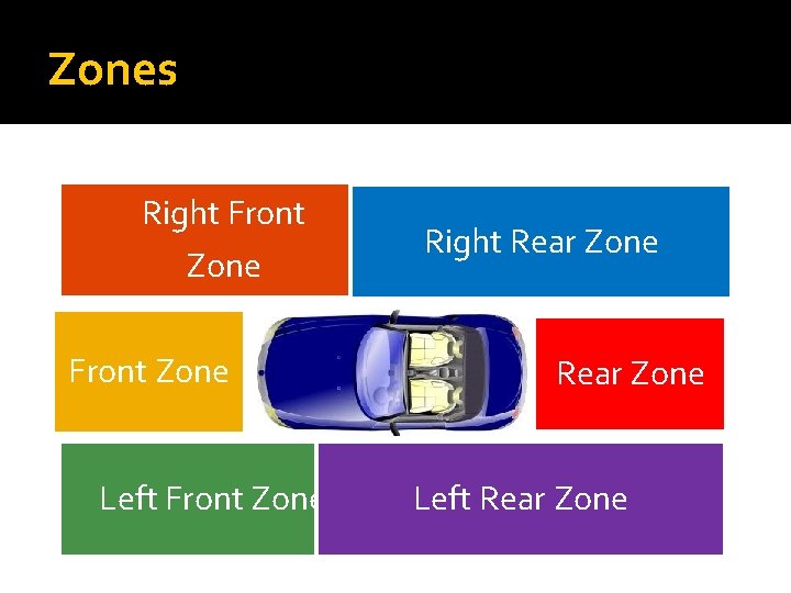 Zones Right Front Zone Left Front Zone Right Rear Zone Left Rear Zone 