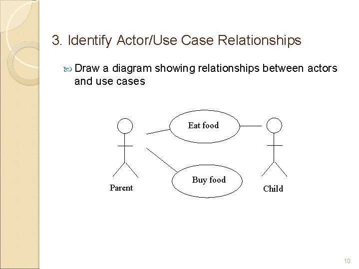 3. Identify Actor/Use Case Relationships Draw a diagram showing relationships between actors and use