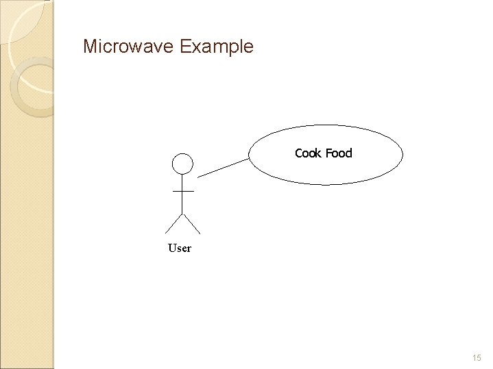 Microwave Example Cook Food User 15 