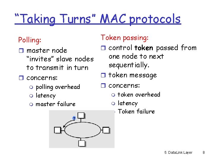 “Taking Turns” MAC protocols Token passing: Polling: r control token passed from r master