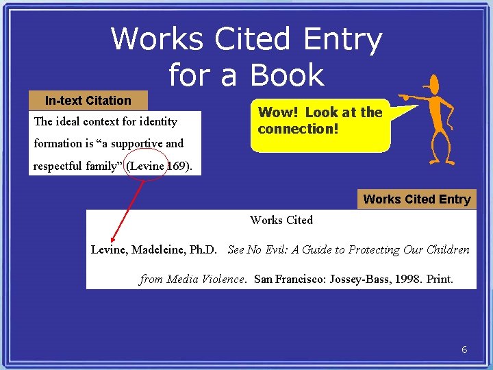 Works Cited Entry for a Book In-text Citation The ideal context for identity formation