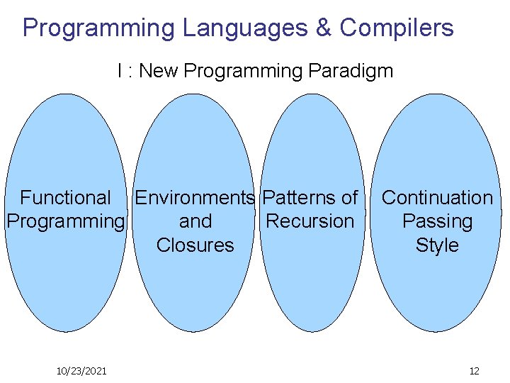 Programming Languages & Compilers I : New Programming Paradigm Functional Environments Patterns of Programming
