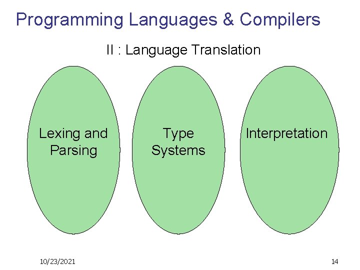 Programming Languages & Compilers II : Language Translation Lexing and Parsing 10/23/2021 Type Systems