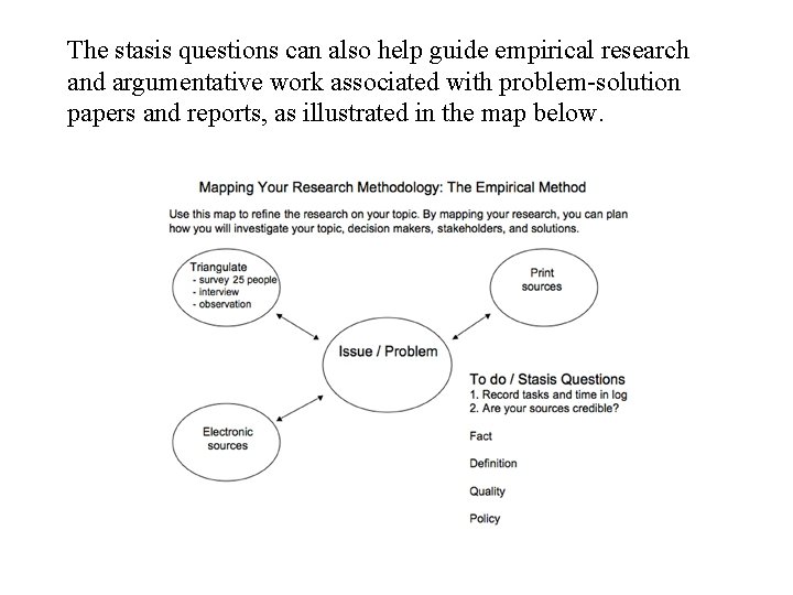 The stasis questions can also help guide empirical research and argumentative work associated with