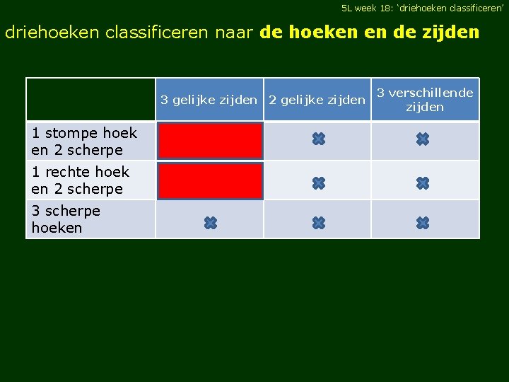 5 L week 18: ‘driehoeken classificeren’ driehoeken classificeren naar de hoeken en de zijden