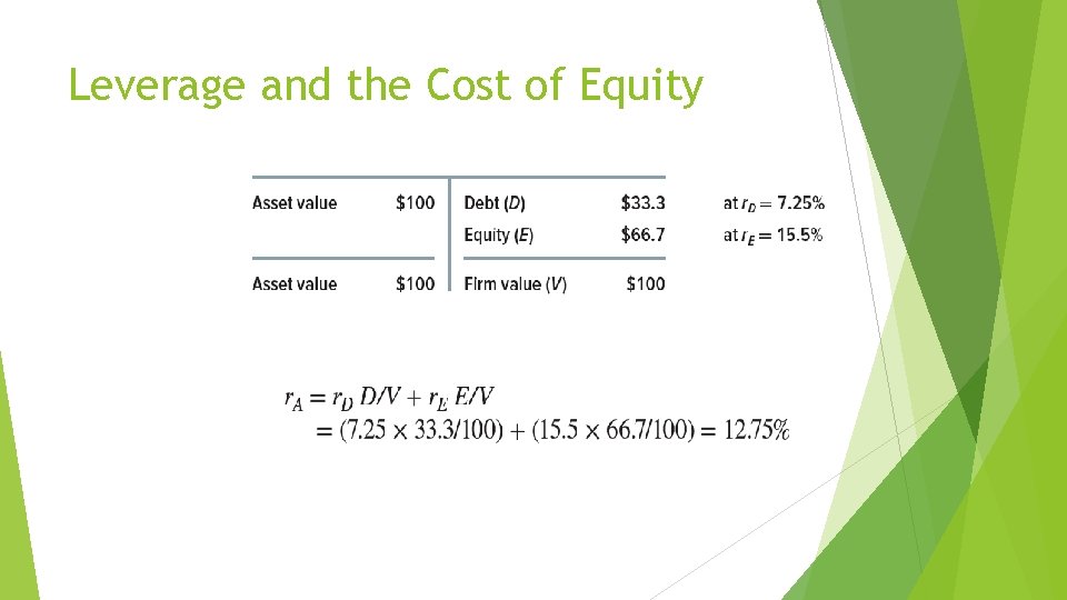 Leverage and the Cost of Equity 