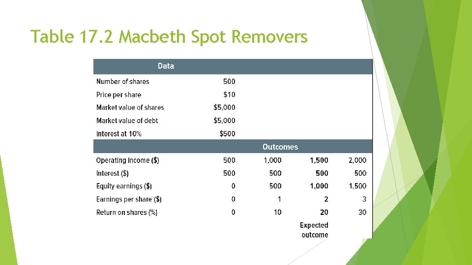 Table 17. 2 Macbeth Spot Removers 