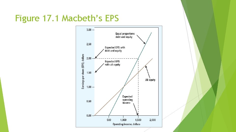 Figure 17. 1 Macbeth’s EPS 