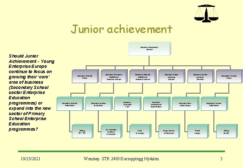 Junior achievement Maximise stakeholder interest Should Junior Achievement – Young Enterprise Europe continue to