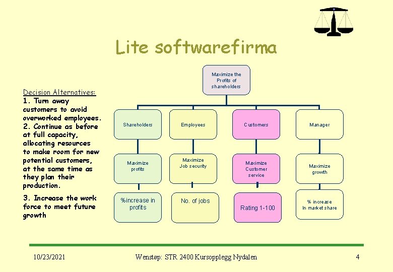 Lite softwarefirma Decision Alternatives: 1. Turn away customers to avoid overworked employees. 2. Continue