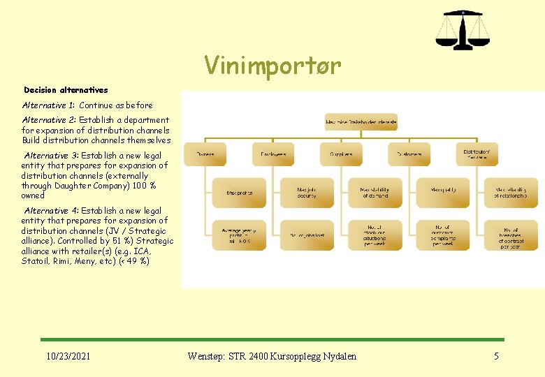 Vinimportør Decision alternatives Alternative 1: Continue as before Alternative 2: Establish a department for