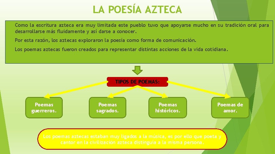 LA POESÍA AZTECA Como la escritura azteca era muy limitada este pueblo tuvo que