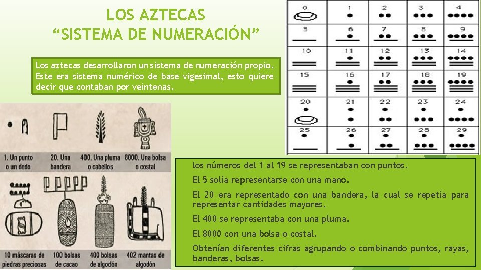 LOS AZTECAS “SISTEMA DE NUMERACIÓN” Los aztecas desarrollaron un sistema de numeración propio. Este